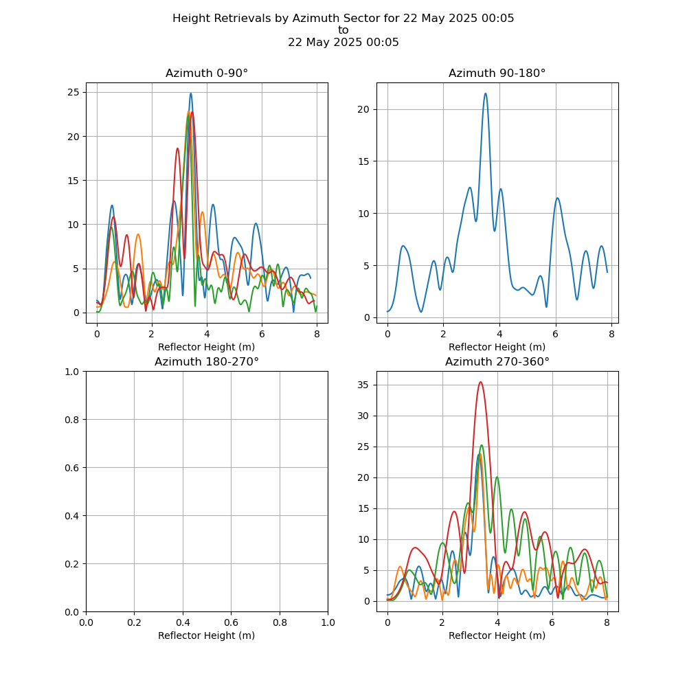 plot-1-azimuth-region.png plot-1-azimuth-region.png
