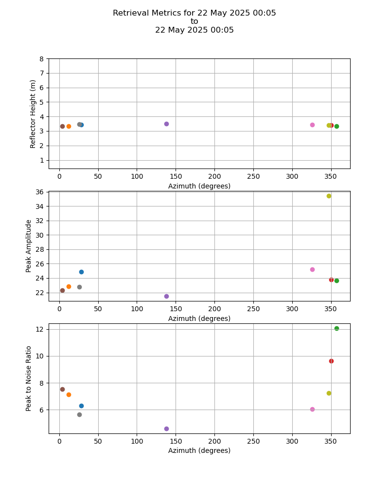 plot-2-retrieval-metrics.png plot-2-retrieval-metrics.png